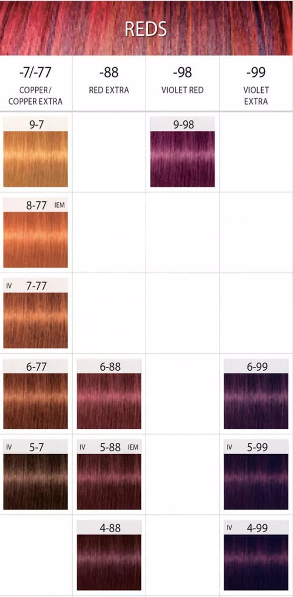 Schwarzkopf Igora Royal Permanent Hair Color Chart